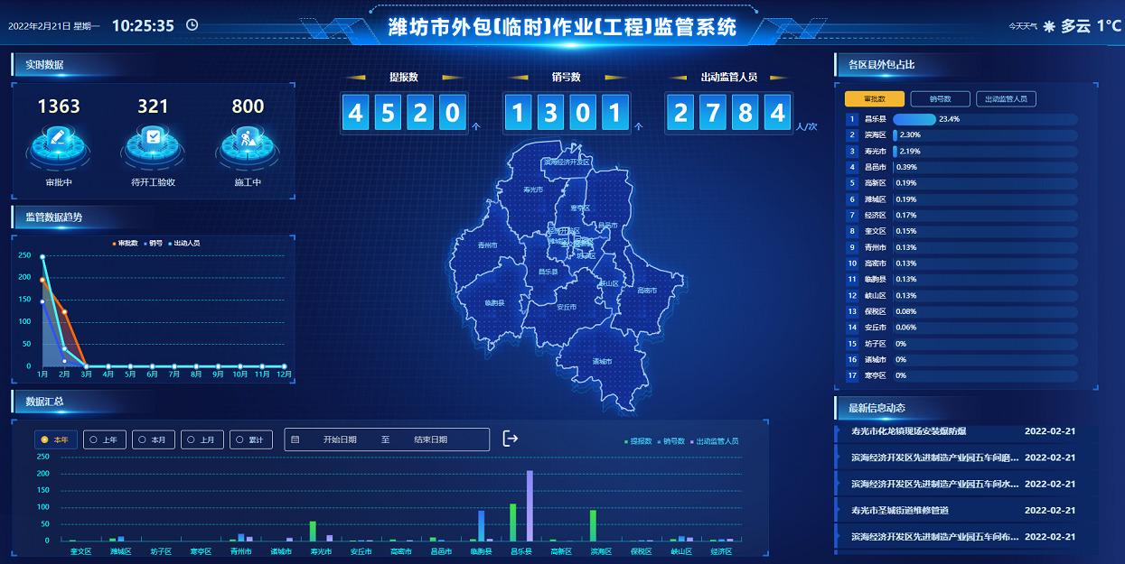 環(huán)球軟件高風(fēng)險(xiǎn)作業(yè)及外包安全監(jiān)管平臺(tái)界面