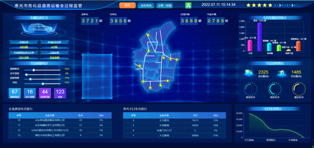 危險化學品道路運輸全過程信息化監(jiān)管系統(tǒng)