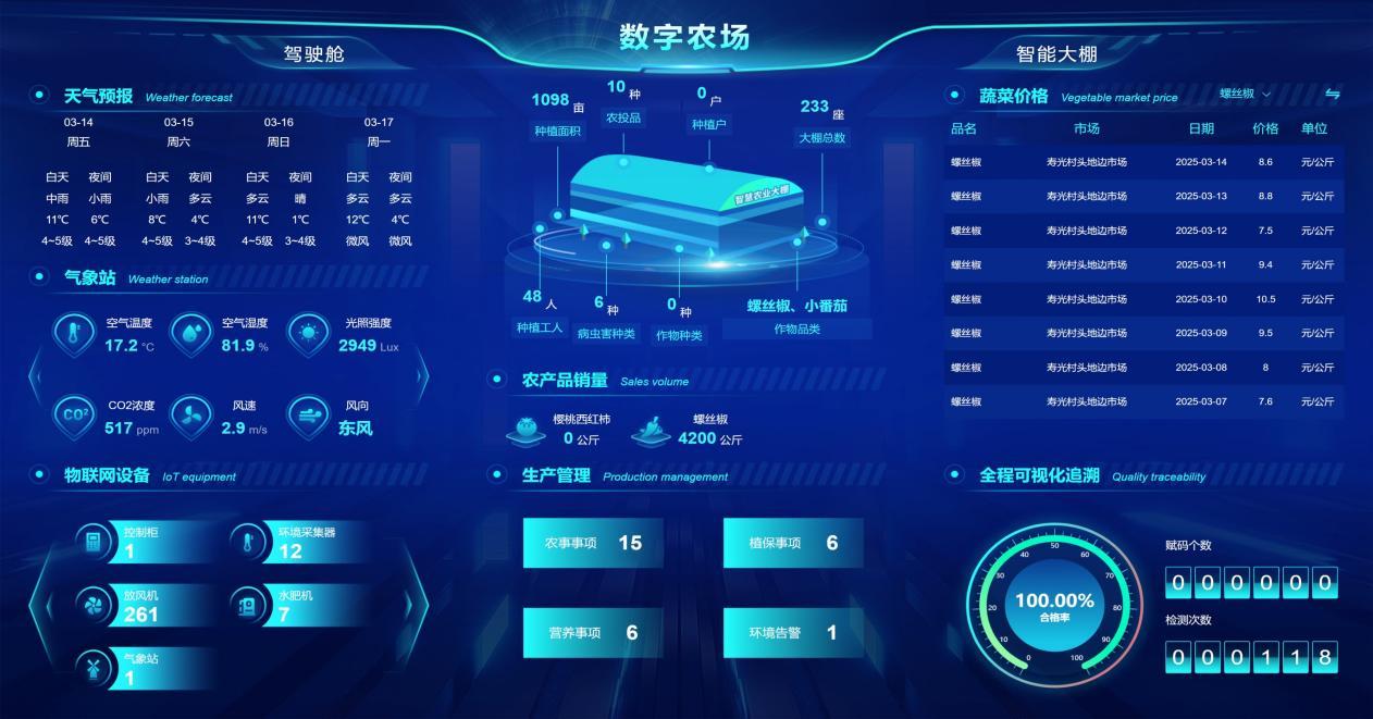 公司領(lǐng)導(dǎo)隨團(tuán)赴海南考察 助力濰坊打造智慧農(nóng)業(yè)新高地