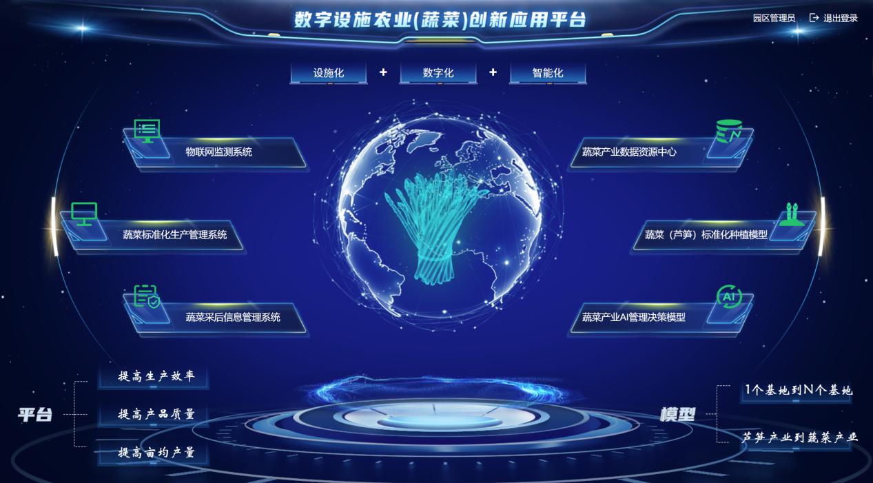 四川省委常委、成都市委書記曹立軍調(diào)研 新津區(qū)國(guó)家數(shù)字設(shè)施農(nóng)業(yè)創(chuàng)新應(yīng)用基地