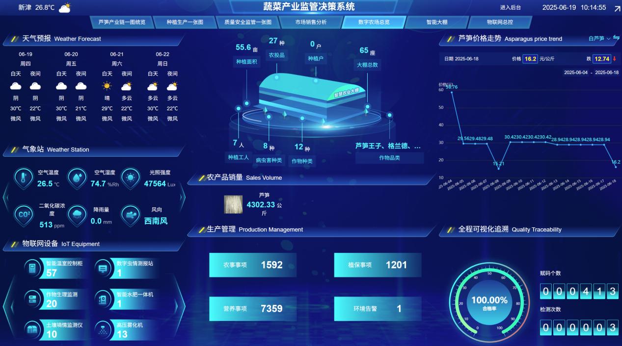 四川省委常委、成都市委書記曹立軍調(diào)研 新津區(qū)國(guó)家數(shù)字設(shè)施農(nóng)業(yè)創(chuàng)新應(yīng)用基地