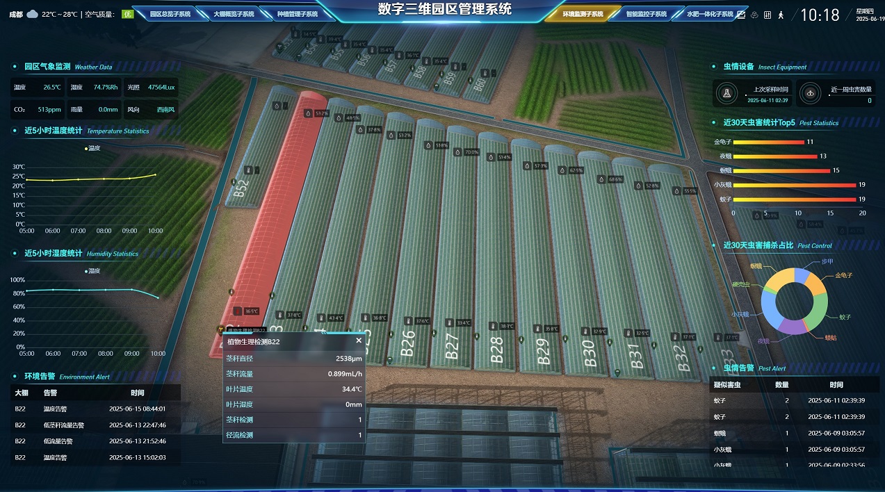 四川省委常委、成都市委書記曹立軍調(diào)研新津區(qū)國(guó)家數(shù)字設(shè)施農(nóng)業(yè)創(chuàng)新應(yīng)用基地