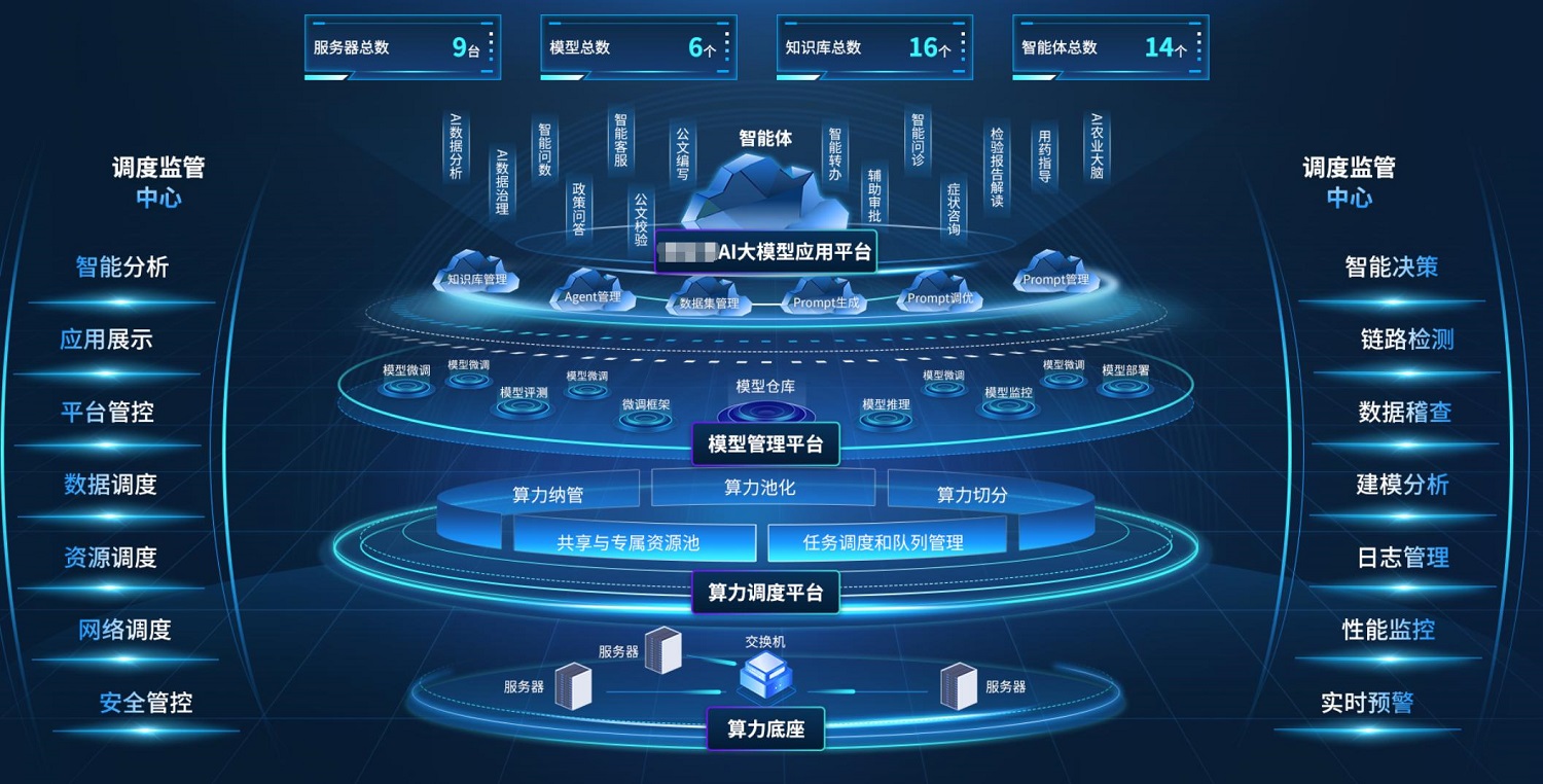 環(huán)球軟件AI大模型應(yīng)用管理平臺(tái) 構(gòu)建多層級(jí)、一體化體系