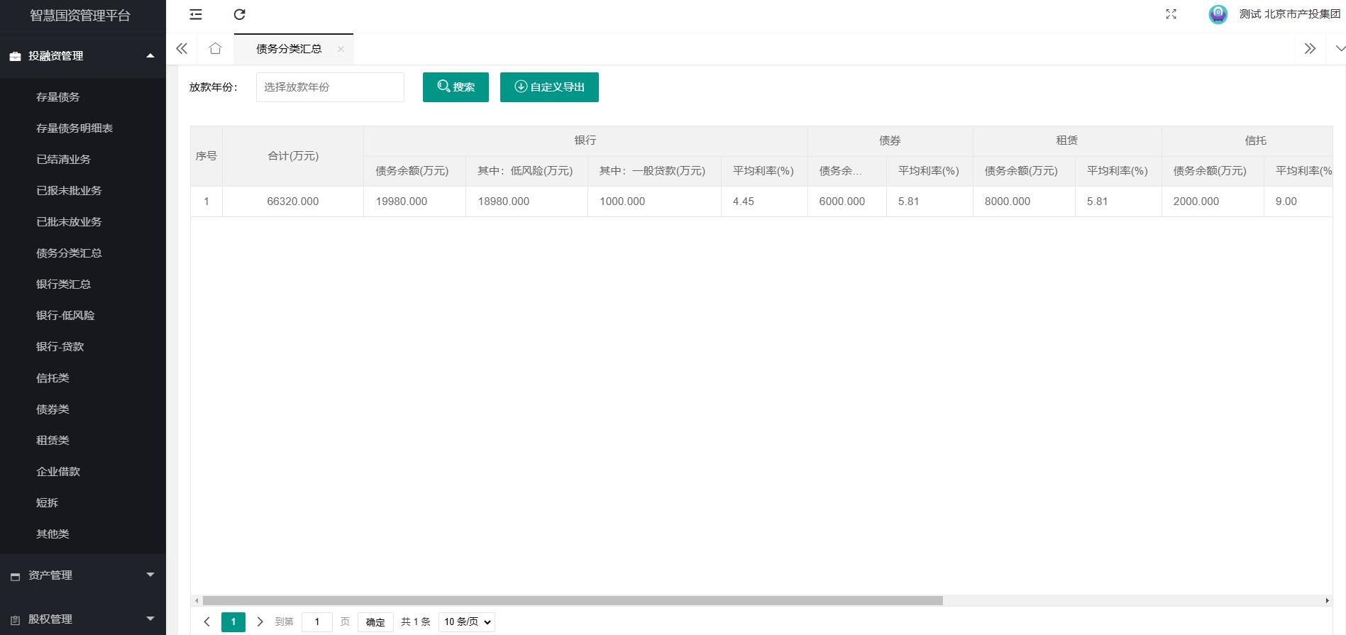 投融資管理-債務(wù)分類(lèi)匯總