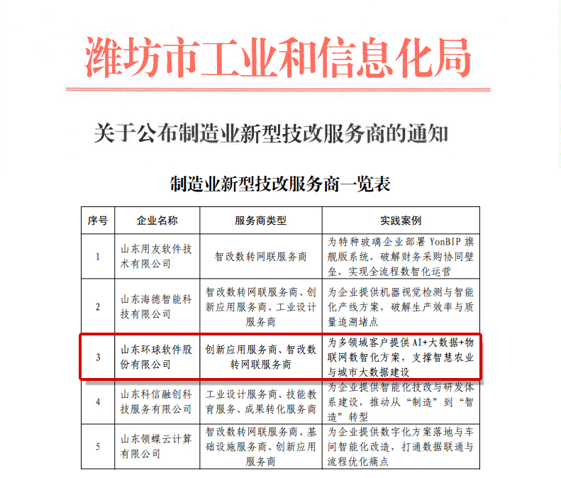 環(huán)球軟件實力入選濰坊市制造業(yè)新型技改服務商   精準賦能產業(yè)數智升級
