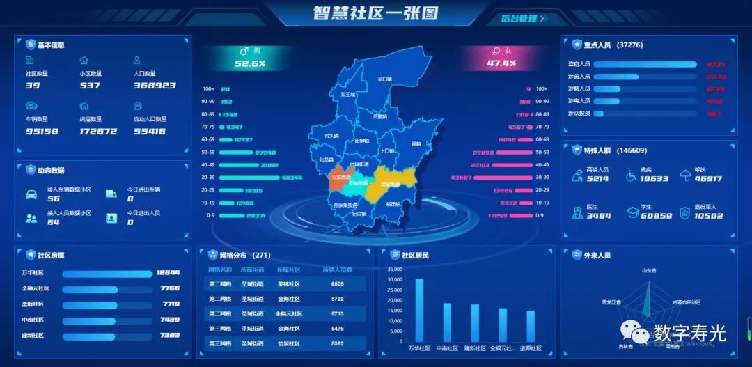 泛感知、匯數(shù)據(jù)、智應用 打造新型智慧社區(qū)新模式