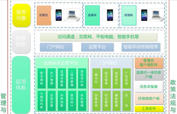 農(nóng)產(chǎn)品質(zhì)量安全追溯系統(tǒng)成功上線
