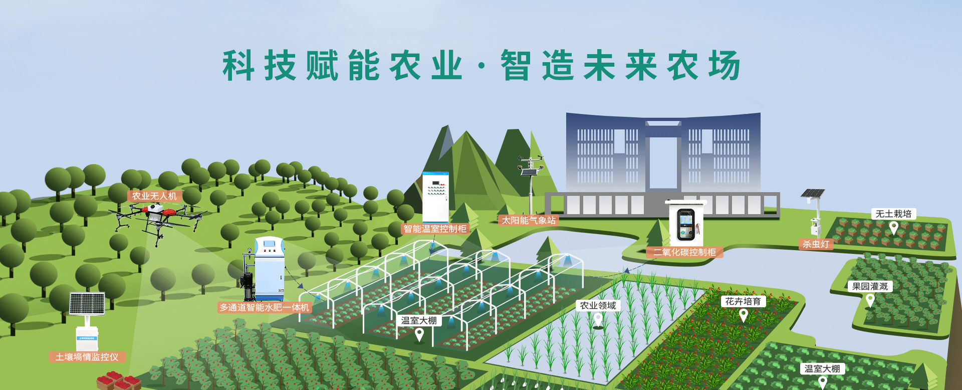 科技賦能農(nóng)業(yè)，智造未來(lái)農(nóng)場(chǎng)