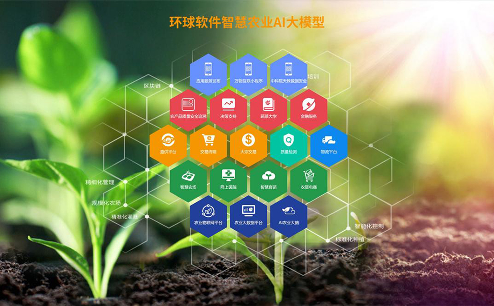 環(huán)球軟件智慧農(nóng)業(yè)AI大模型來嘍